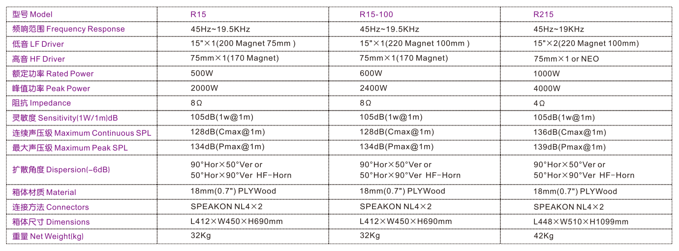 R15 R15-100 R215參數.png