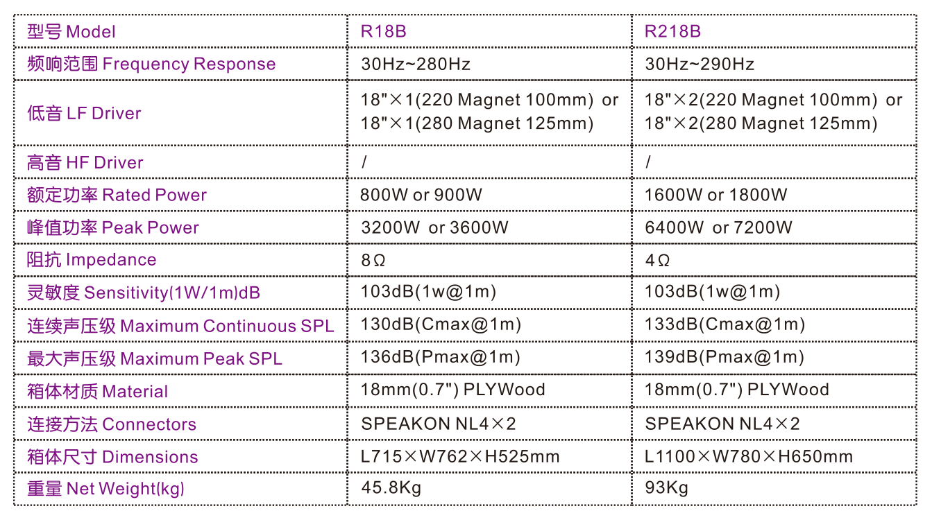 R18B R218B參數.png