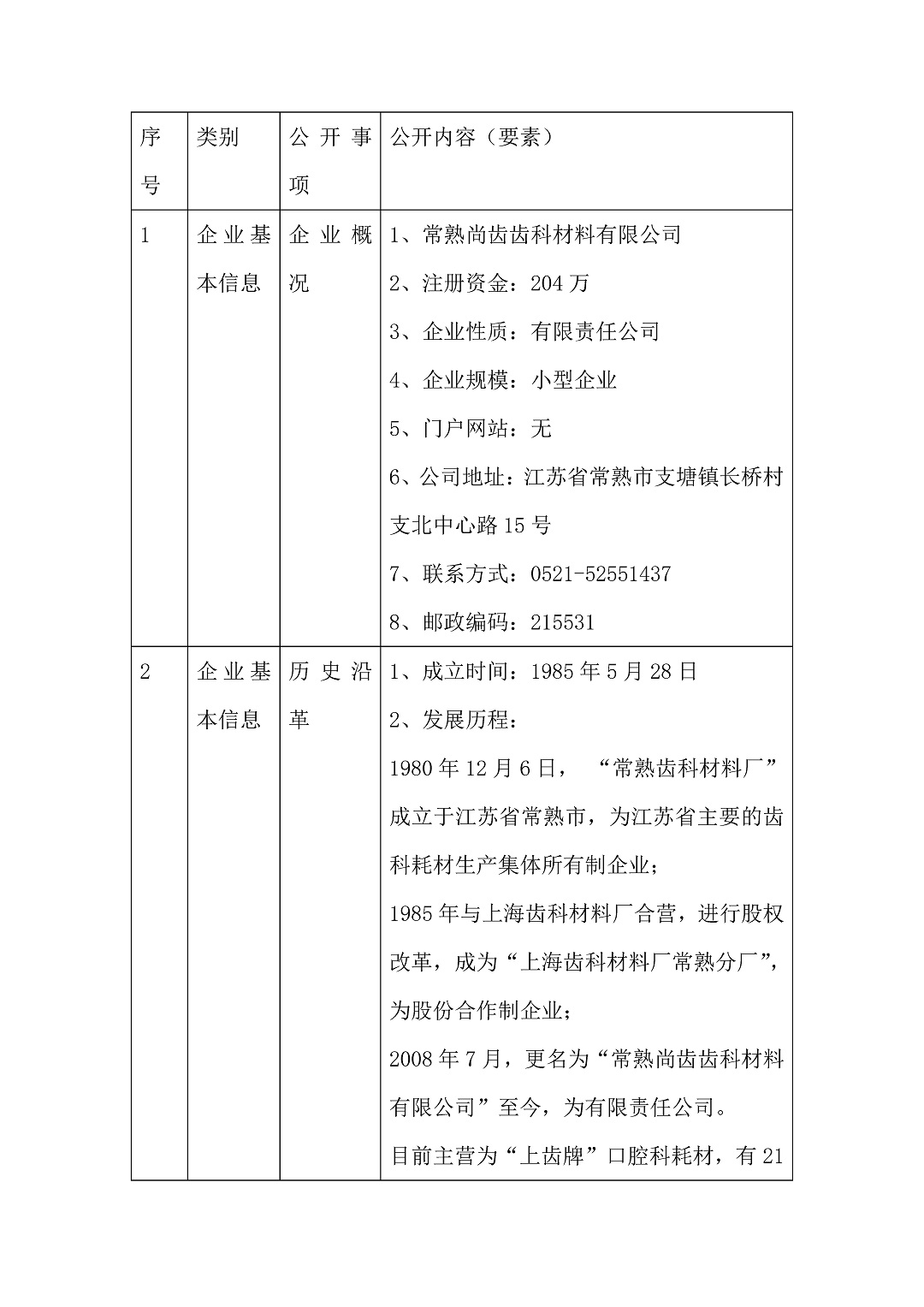 5、常熟尚齒網(wǎng)站_頁(yè)面_1-3c36e9b4-b69f-43ee-a9d5-362cf71161e3